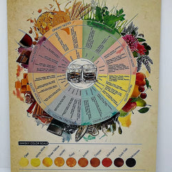 Whisky Tasting Wheel Metal Sign