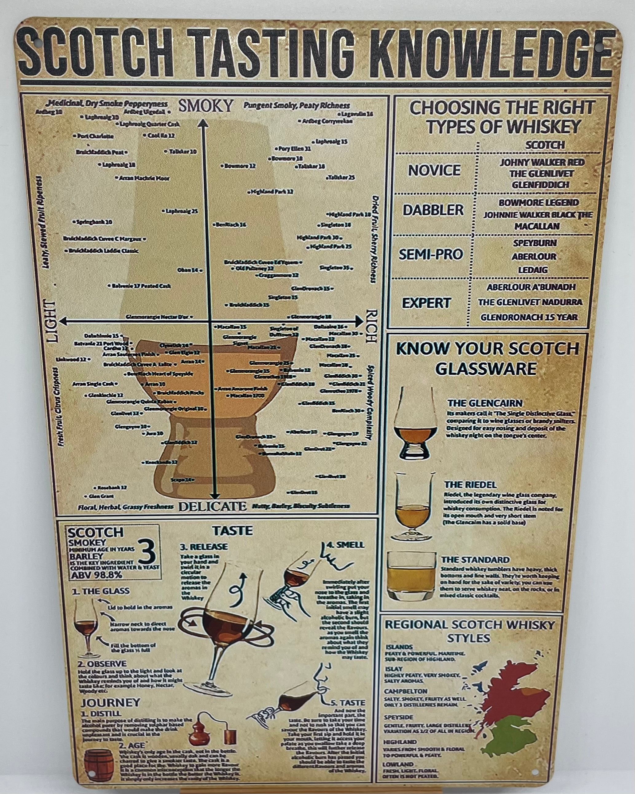 Scotch Tasting Metal Sign