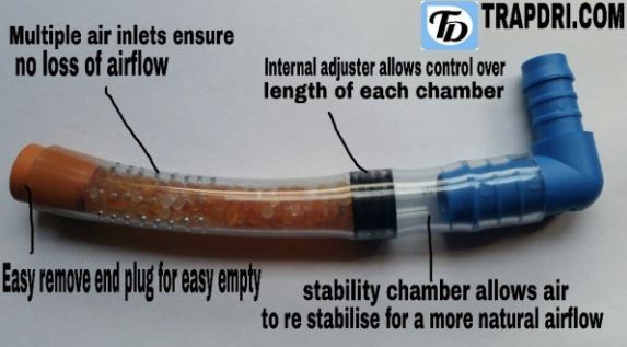 TrapDri Drone Flow System